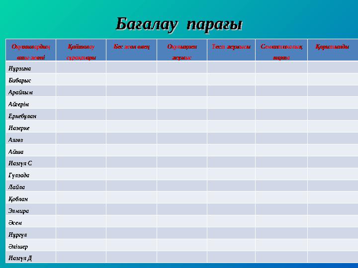 Бағалау парағыБағалау парағы Оқушылардың Оқушылардың аты-жөніаты-жөні Қайталау Қайталау сұрақтарысұрақтары Бес жол өлеңБес ж