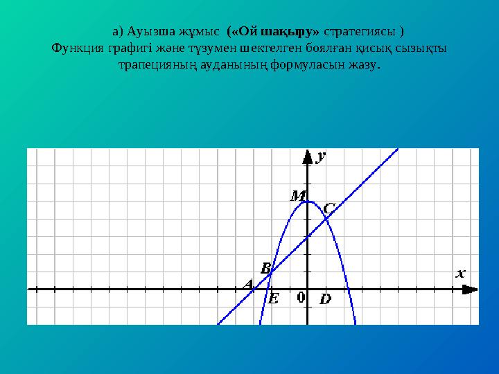 а) Ауызша жұмыс («Ой шақыру» стратегиясы ) Функция графигі және түзумен шектелген боялған қисық сызықты трапецияның ау