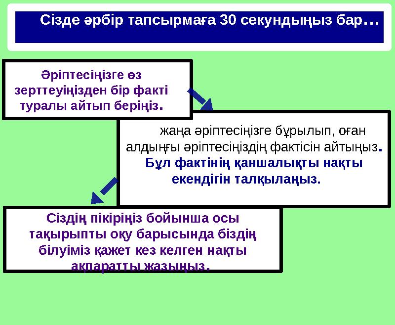 Сізде әрбір тапсырмаға 30 секундыңыз бар... Әріптесіңізге өз зерттеуіңізден бір факті туралы айтып беріңіз. жаңа әріптес
