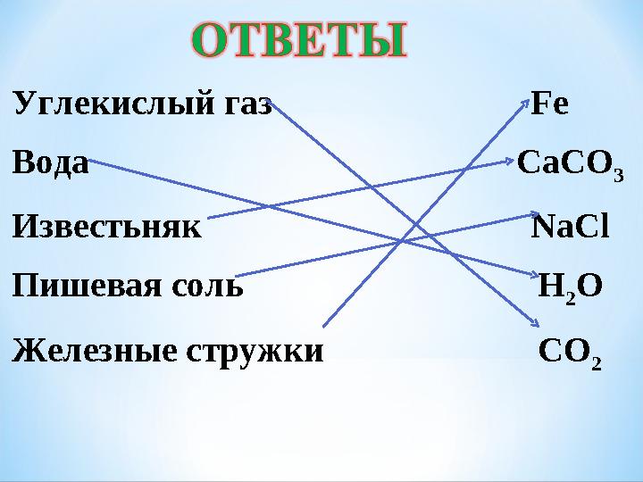 Углекислый газ Fe Вода CaCO 3 Известьняк