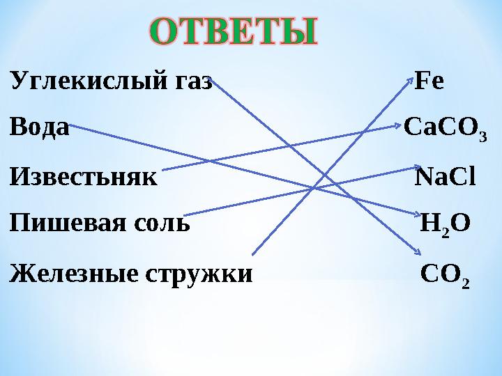 Углекислый газ Fe Вода CaCO 3 Известьняк