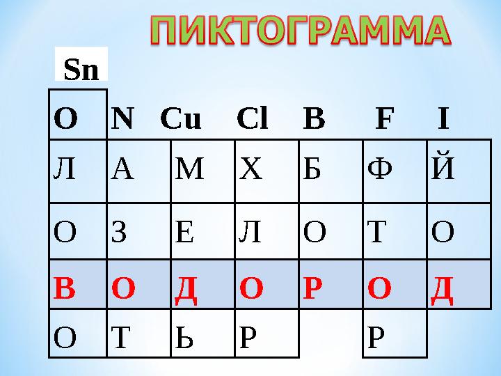 ОN Cu Cl B F I ЛАМХБФЙ ОЗЕЛОТО ВОДОРОД ОТЬР Р Sn