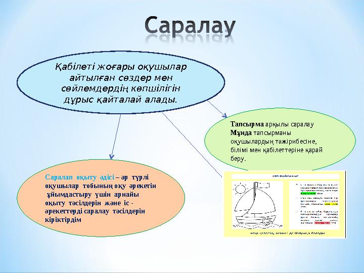 Саралап оқыту әдісі – әр түрлі оқушылар тобының оқу әрекетін ұйымдастыру үшін арнайы оқыту тәсілдерін және іс -