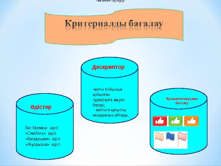 . Әдістер Қалыптастырушы бағалау Дескриптор Бас бармақ» әдісі «Смайлик» әдісі «Бағдаршам» әдісі «Жұлдызша» әдісі -мәтін бойы