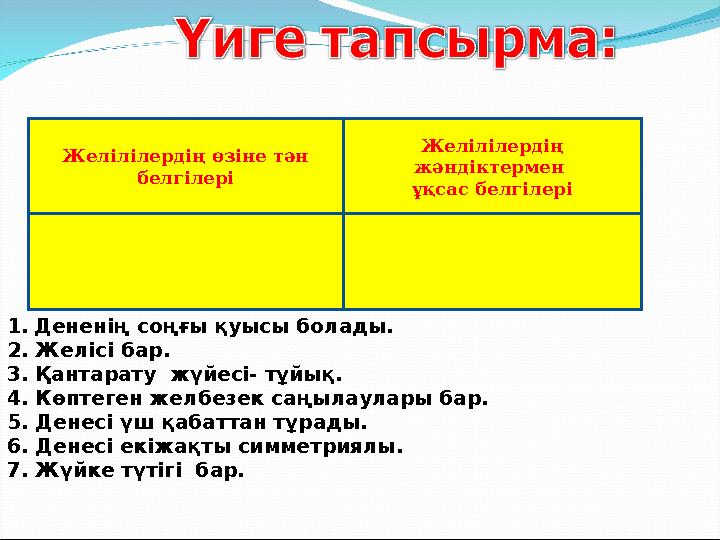 Желілілердің өзіне тән белгілері Желілілердің жәндіктермен ұқсас белгілері 1.Дененің соңғы қуысы болады. 2. Желісі бар. 3. Қа