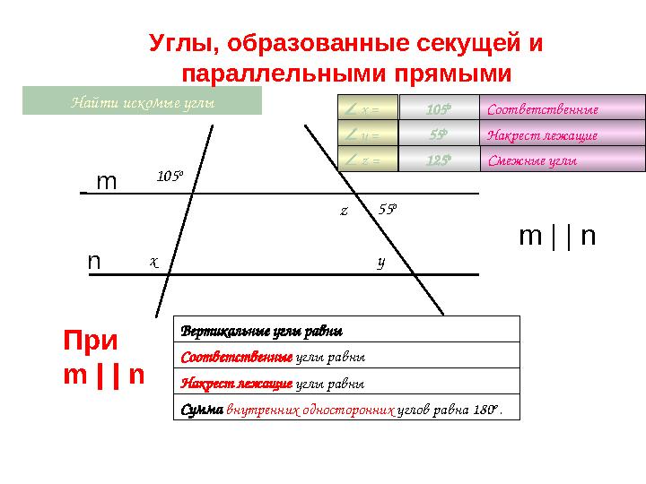 x Найти искомые углы 105 o y z  x =  y =  z = 105 o Соответственные 55 o Накрест лежащие 125 o Смежные углы 55 o Сумма
