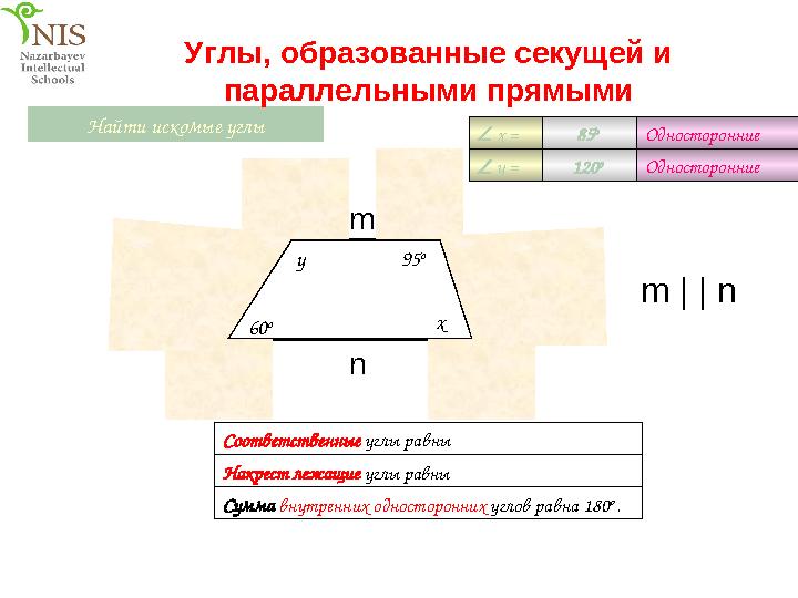 x Найти искомые углы 95 o y  x =  y = 85 o Односторонние 120 o Односторонние 60 o Углы, образованные секущей и параллельн