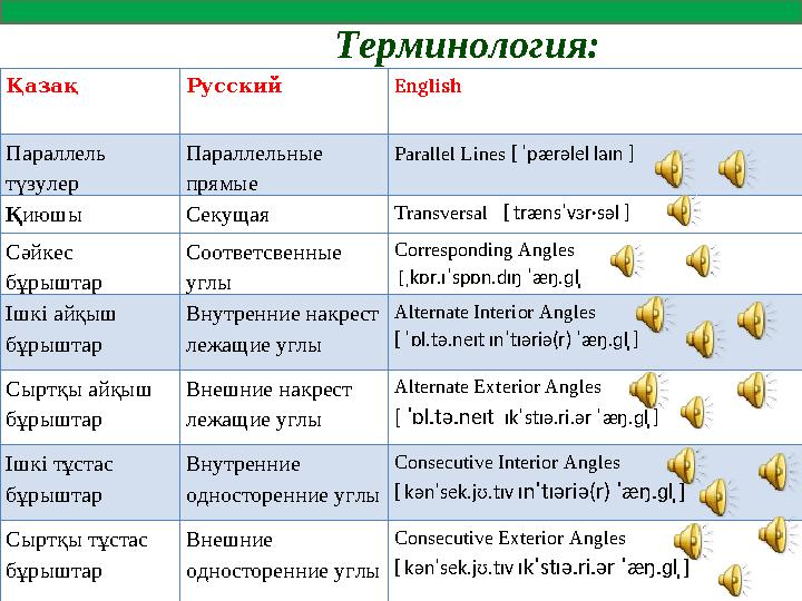 Терминология: Қазақ Русский English Параллель түзулер Параллельные прямые Parallel Lines [ ˈpærəlel laɪn ] Қиюшы Секущая Tra