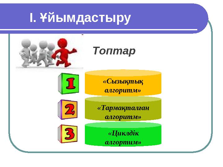 І. Ұйымдастыру Топтар Text «Сызықтық алгоритм» «Тармақталған алгоритм» «Циклдік алгортим»