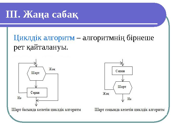 IІІ. Жаңа сабақ Циклдік алгоритм – алгоритмнің бірнеше рет қайталануы.