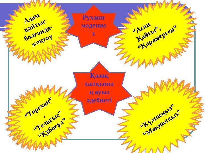 Қазақ халқыны ң ауыз әдебиеті Тойға арналған өлеңдер Ж ар- жар,бет аш ар, сыңсу Дүниеге сәби келгенде Адам қайтыс болға