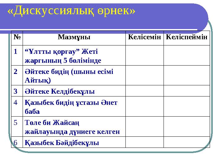 «Дискуссиялық өрнек» № Мазмұны КелісемінКеліспеймін 1“Ұлтты қорғау” Жеті жарғының 5 бөлімінде 2Әйтеке бидің (шыны есімі Айты