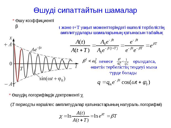 Өшуді сипаттайтын шамалар * Өшу коэффициенті  T Tt t Tt t e ee e eA eA TtA tA            )( 0 0 )( )( t жә
