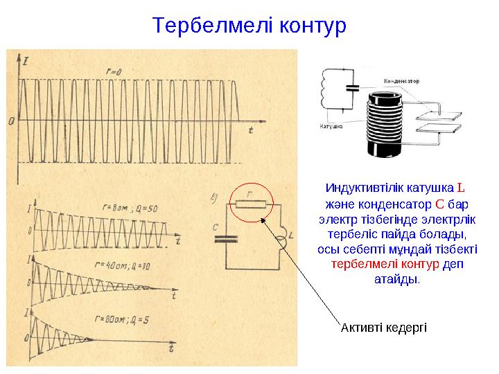Тербелмелі контур Индуктивтілік катушка L және конденсатор C бар электр тізбегінде электрлік тербеліс пайда болады, осы себепті