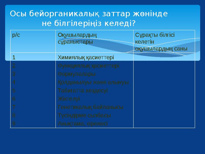 Осы бейорганикалық заттар жөнінде не білгілеріңіз келеді? р/с Оқушылардың сұраныстары Сұрақты білгісі келетін оқушылардың