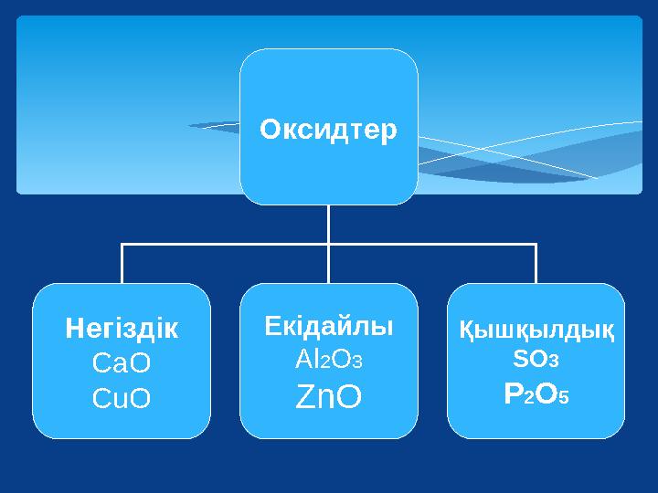 Оксидтер Негіздік СаО CuO Екідайлы Al2O3 ZnO Қышқылдық SO3 P2O5