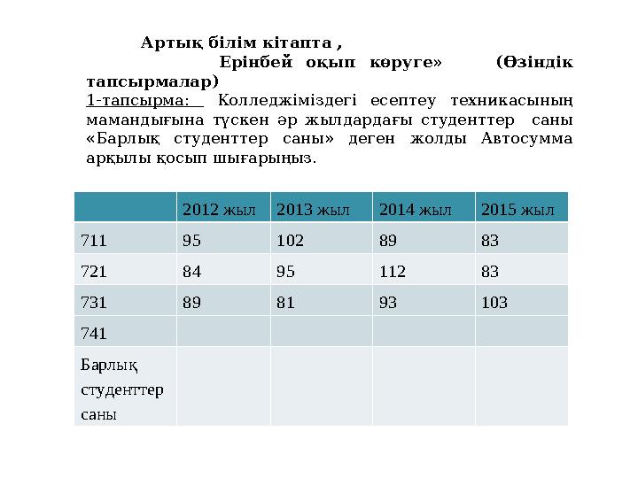 2012 жыл 2013 жыл 2014 жыл 2015 жыл 711 95 102 89 83 721 84 95 112 83 731 89 81 93 103 741 Барлық студенттер саны