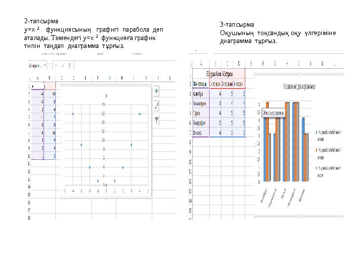 2-тапсырма y=x 2 функциясының графигі парабола деп аталады. Төмендегі y=x 2 функцияға график типін таңдап диагр