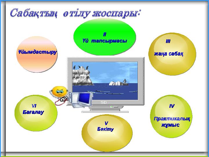 ІІІІІІ жаңа сабақжаңа сабақ VV Бекіту Бекіту ІІVV ПрактикалықПрактикалық жұмыс жұмыс VVІІ БағалауБағалау