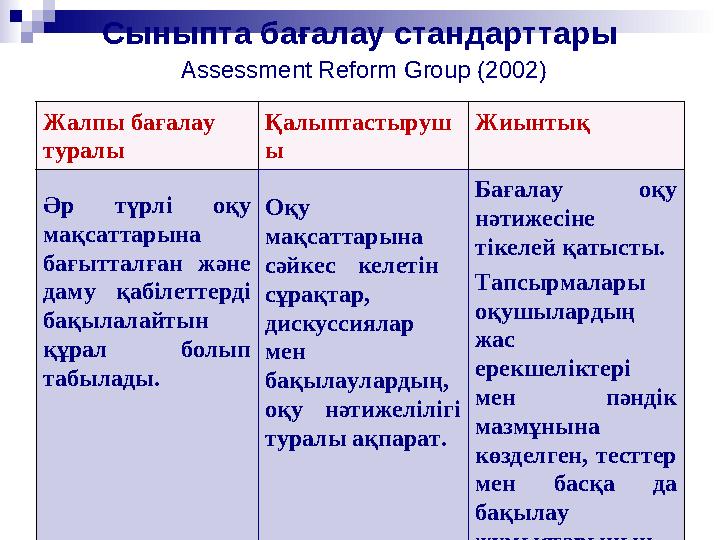 Сыныпта бағалау стандарттары Assessment Reform Group (2002) Жалпы бағалау туралы Қалыптастыруш ы Жиынтық Әр түрлі оқу мақс