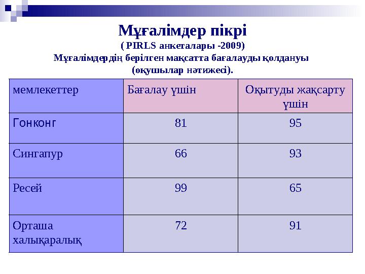 Мұғалімдер пікрі ( PIRLS анкеталары -2009) Мұғалімдердің берілген мақсатта бағалауды қолдануы (оқушылар нәтижесі). мемлекеттер