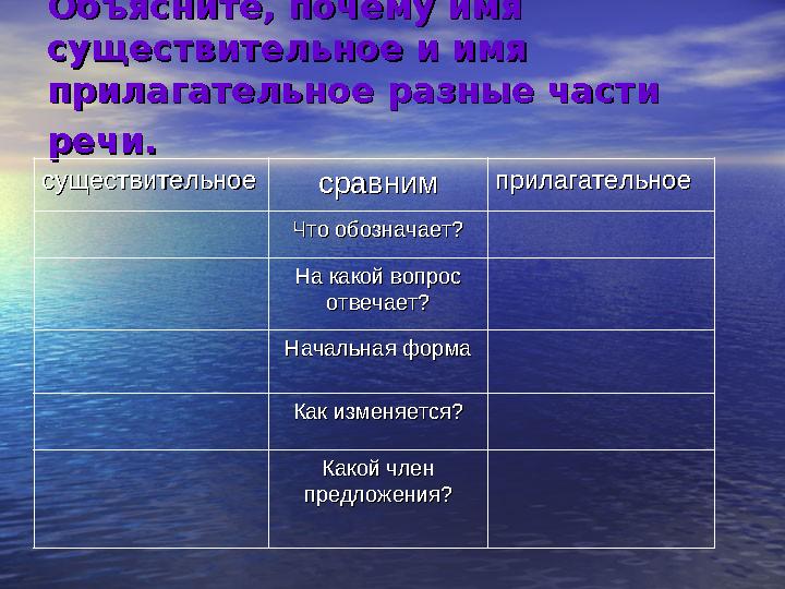 Объясните, почему имя Объясните, почему имя существительное и имя существительное и имя прилагательное разные части прилагател