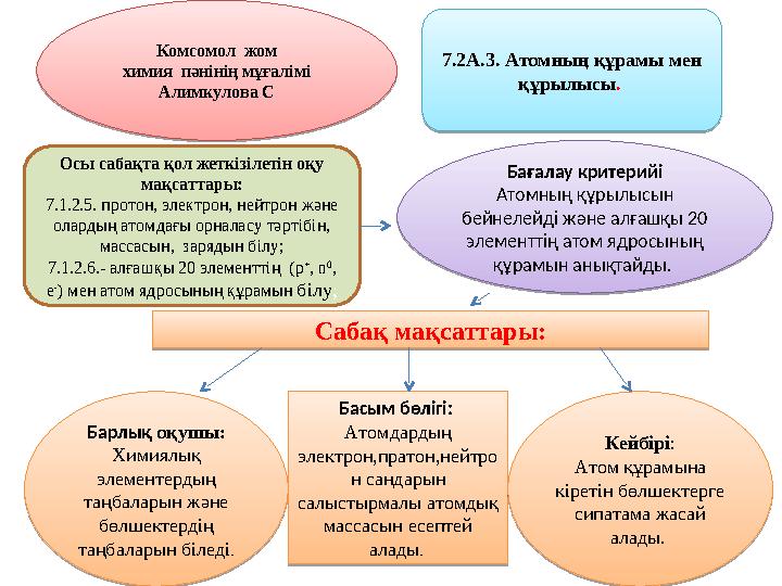 Әйелімнің досы қасымда ұйықтап жатқанда