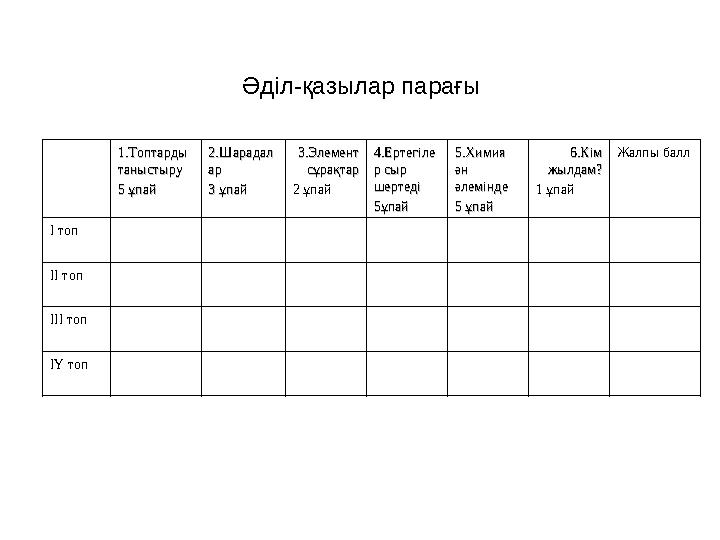 1.Топтарды 1.Топтарды таныстырутаныстыру 5 ұпай5 ұпай 2.Шарадал2.Шарадал арар 3 ұпай3 ұпай 3.Элемент 3.Элемент сұрақтарсұрақта