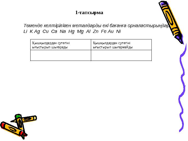 1-тапсырма Төменде келтіріліген металдарды екі бағанға орналастырыңдар Li K Ag Cu Ca Na Hg Mg Al Zn Fe Au Ni Қ