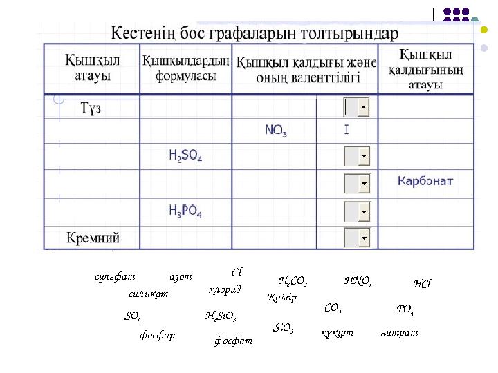 сульфат азот Cl SO 4 H 2 SiO 3 H 2 CO 3 HNO 3 HCl CO 3 SiO 3 PO 4 фосфор фосфат күкірт нитратсиликат Көмірхлорид