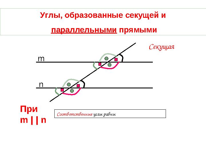 Углы, образованные секущей и параллельными прямыми Секущая Соответственные углы равныm n При m | | n