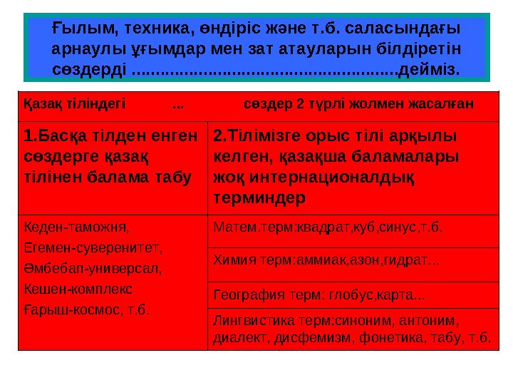Ғылым, техника, өндіріс және т.б. саласындағы арнаулы ұғымдар мен зат атауларын білдіретін сөздерді .......................