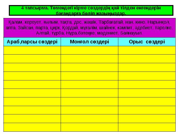 4 тапсырма. Төмендегі кірме сөздердің қай тілден енгендерін бағандарға бөліп жазыңыздар. Қалам, кереует, ғылым, тақта, дос,