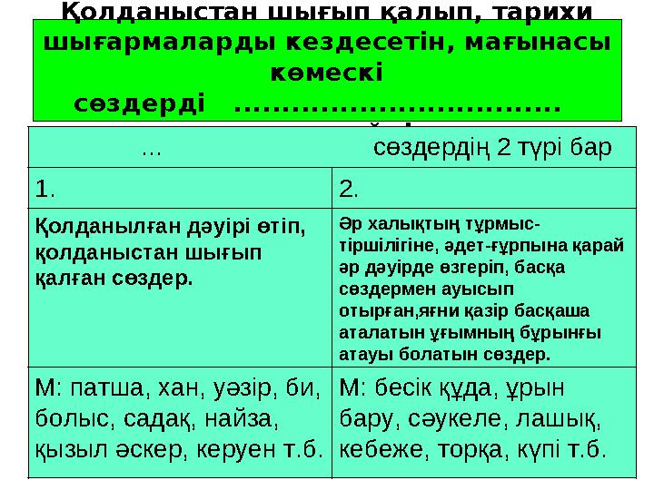 Қолданыстан шығып қалып, тарихи шығармаларды кездесетін, мағынасы көмескі сөздерді ..................................