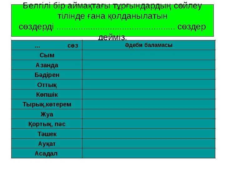 Белгілі бір аймақтағы тұрғындардың сөйлеу тілінде ғана қолданылатын сөздерді ..............................................
