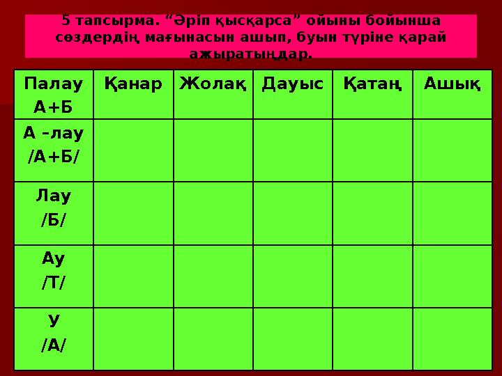 5 тапсырма. “Әріп қысқарса” ойыны бойынша сөздердің мағынасын ашып, буын түріне қарай ажыратыңдар. Палау А+Б Қанар Жолақ