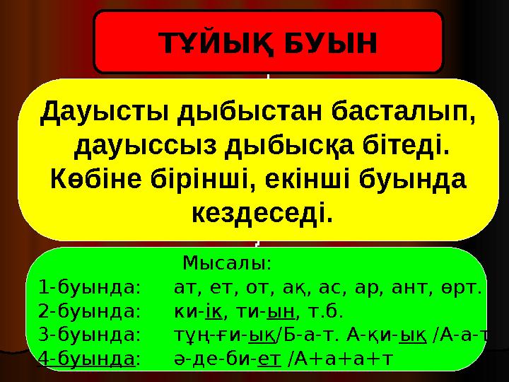 ТҰЙЫҚ БУЫН Дауысты дыбыстан басталып, дауыссыз дыбысқа бітеді. Көбіне бірінші, екінші буында кездеседі.