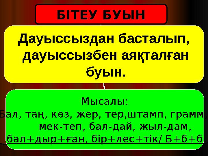 БІТЕУ БУЫН Дауыссыздан басталып, дауыссызбен аяқталған буын. Мысалы: Бал, таң, көз, жер, тер,штамп, грамм, мек-теп, бал