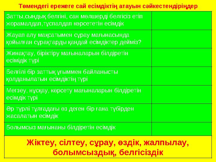 Төмендегі ережеге сай есімдіктің атауын сәйкестендіріңдер Затты,сындық белгіні, сан мөлшерді белгісіз етіп жорамалдап,тұспалдап