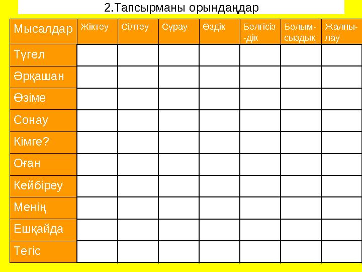 2.Тапсырманы орындаңдар Мысалдар ЖіктеуСілтеуСұрауӨздік Белгісіз -дік Болым- сыздық Жалпы- лау Түгел Әрқашан Өзіме Сонау Кімге