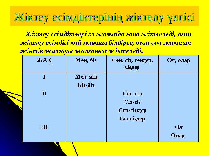 Жіктеу есімдіктерінің жіктелу үлгісіЖіктеу есімдіктерінің жіктелу үлгісі Жіктеу есімдіктері өз жағында ғана жіктеледі