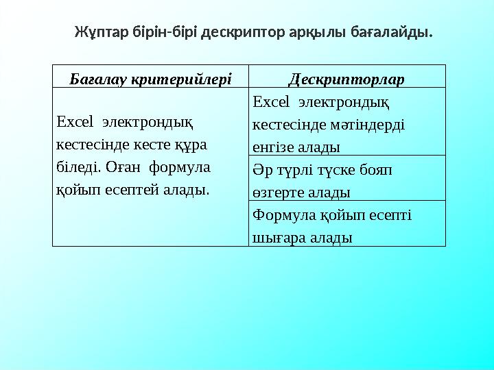 Бағалау критерийлері Дескрипторлар Excel электрондық кестесінде кесте құра біледі. Оған формула қойып есептей алады. Excel
