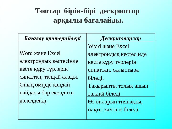Топтар бірін-бірі дескриптор арқылы бағалайды. Бағалау критерийлері Дескрипторлар Word және Excel электрондық кестесінде к