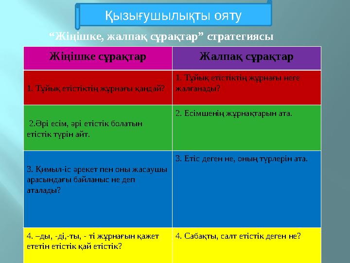 “ Жіңішке, жалпақ сұрақтар” стратегиясы Жіңішке сұрақтар Жалпақ сұрақтар 1. Тұйық етістіктің жұрнағы қандай? 1. Тұйық етістіктің