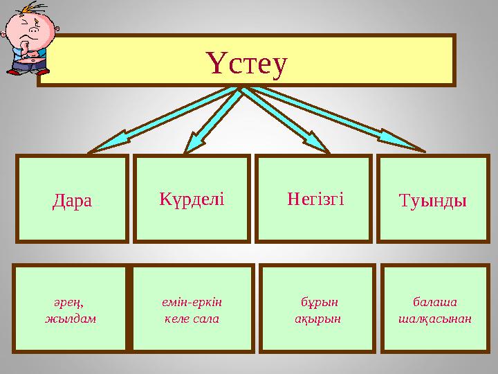 Негізгі Дара Күрделі ТуындыҮстеу емін-еркін келе сала бұрын ақырын балаша шалқасынанәрең, жылдам