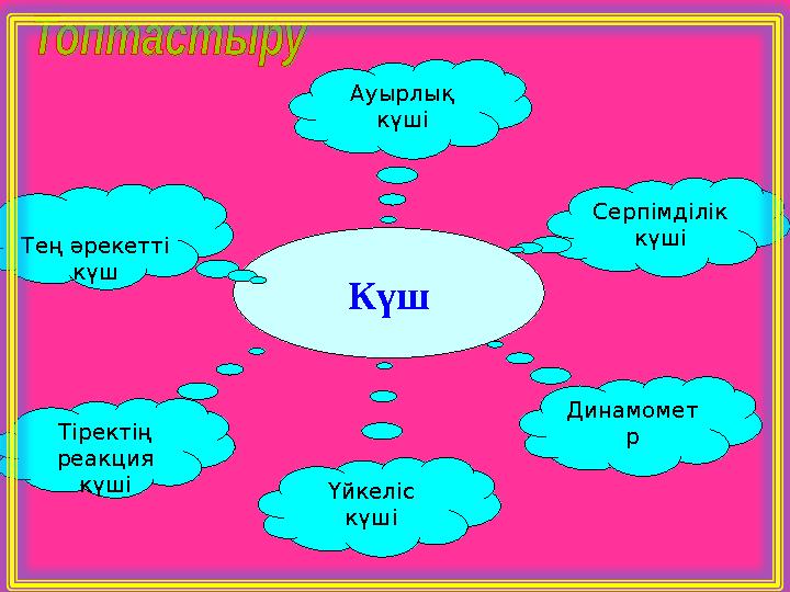 Күш Серпімділік күшіАуырлық күші Тең әрекетті күш Тіректің реакция күші Үйкеліс күші Динамомет р