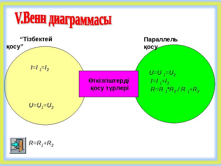 Өткізгіштерді қосу түрлері “ Тізбектей қосу” Параллель қосу I=I 1 =I 2