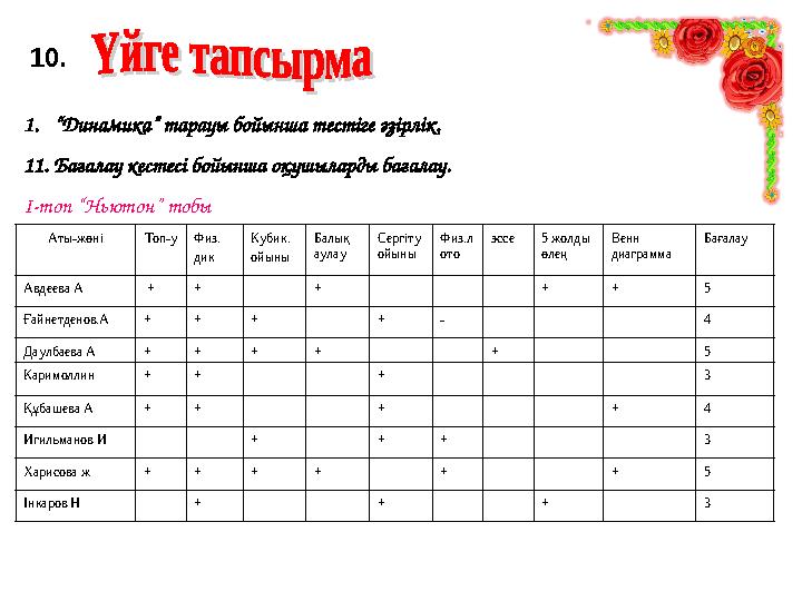 1. “ Динамика” тарауы бойынша тестіге әзірлік. 11. Бағалау кестесі бойынша оқушыларды бағалау. І-топ “Ньютон” тобы 10. Аты-жөні