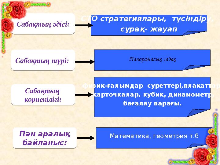 Сабақтың әдісі: Сабақтың түрі: Сабақтың көрнекілігі: физик-ғалымдар суреттері,плакаттар, карточкалар, кубик, динамометр,