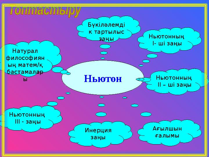 Ньютон Ньютонның І- ші заңы Ньютонның ІІ – ші заңыБүкіләлемді к тартылыс заңы Натурал философиян ың матем/қ бастамалар ы Нь